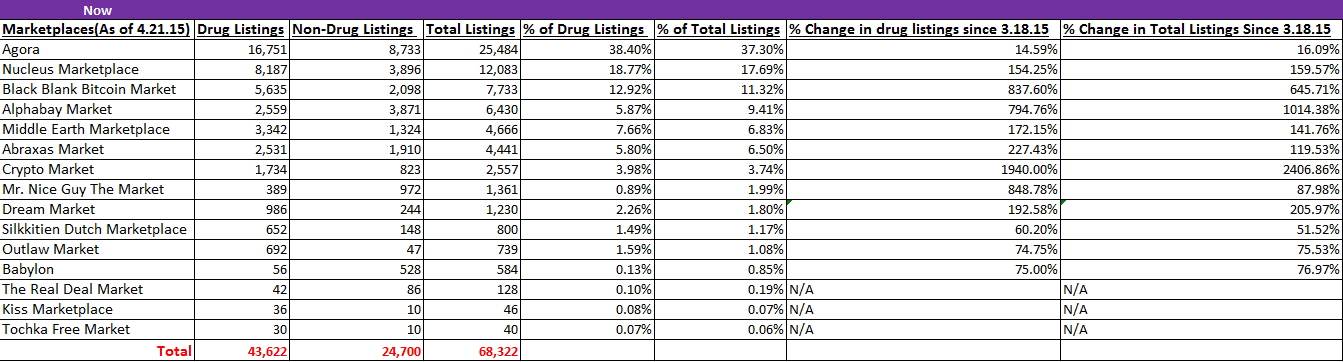 Darknet Market Vendors Search