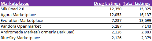 Darknet Market Pills Vendor